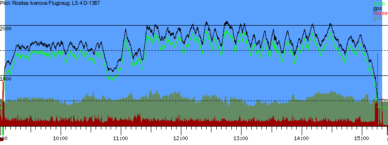 Barometer